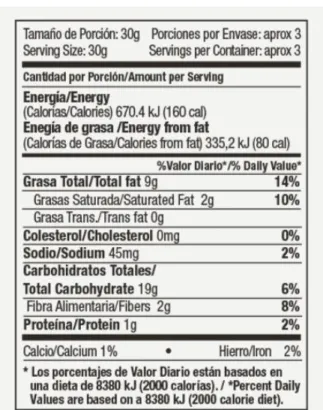 Figura 3 Tabla nutricional  