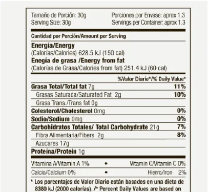 Figura 11  Tabla de valor nutricional