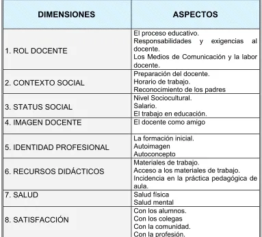 Cuadro Nº  13 
