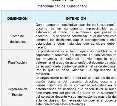 Cuadro Nº  14 