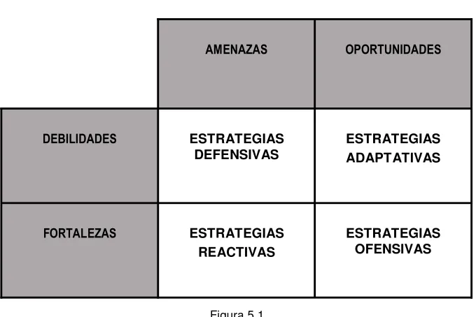 Figura 5,1