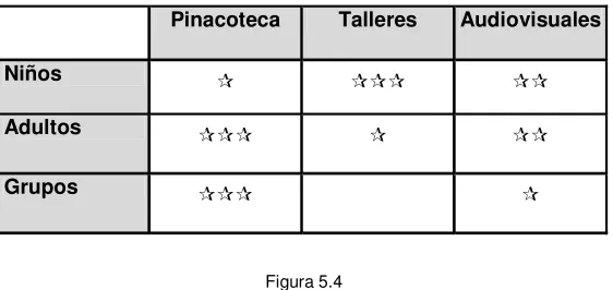 Figura 5.4