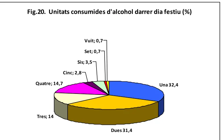 Fig.21.   Consum d'antidepressius en el darrer mes