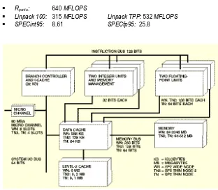 Figura 3.9 Diagrama de bloques de los procesadores del IBM SP2 