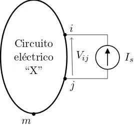 Figura 4.1: Dos representaciones del mismo circuito del que se calcula la resistencia equivalenteentre dos nodos i y j sin hacer uso de un nodo de referencia (ﬁgura izquierda) y sobre los mismosnodos p y q pero haciendo uso de un nodo de referencia m (ﬁgura derecha).