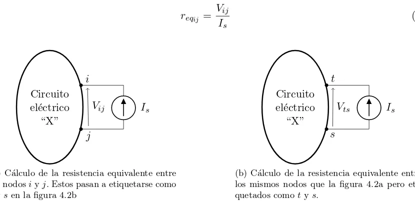 Figura 4.2: C´alculo de la resistencia equivalente de un mismo circuito el´ectrico del que se hanrenumerado los nodos