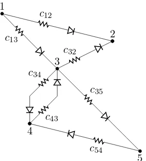 Figura 5.1: Extensi´on del modelo para un grafo dirigido mediante un circuito el´ectrico con un diodoideal en serie con cada resistor en cada rama.