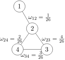 Figura 5.2: Grafo de ejemplo de aplicaci´on del CEM.