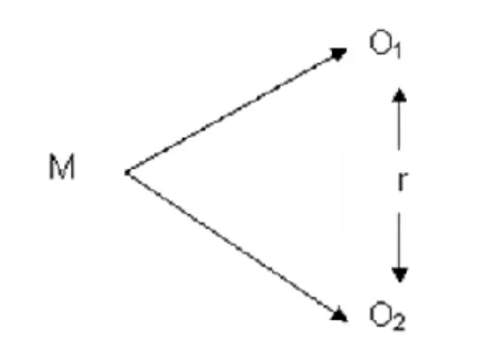 Figura 01. Esquema del diseño correlacional 