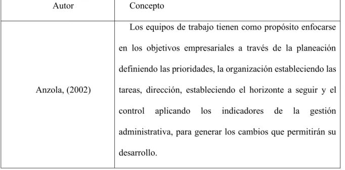 Tabla 1: Gestión Administrativa 