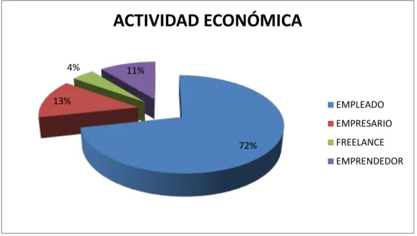 TABLA 5    ACTIVIDAD ECONÓMICA 