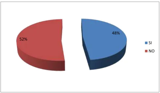 TABLA No. 8  ¿Ha tomado un programa de estudios en los últimos 12 meses? 