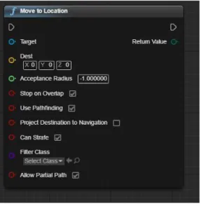 Figura 11. Representación en Blueprints de la función “Move to Location”. 
