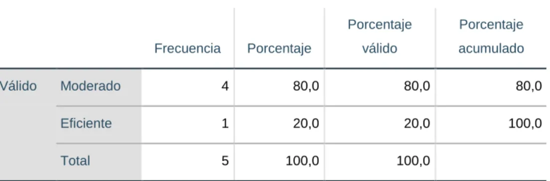 Tabla 1.Posicionamiento en función al atributo 