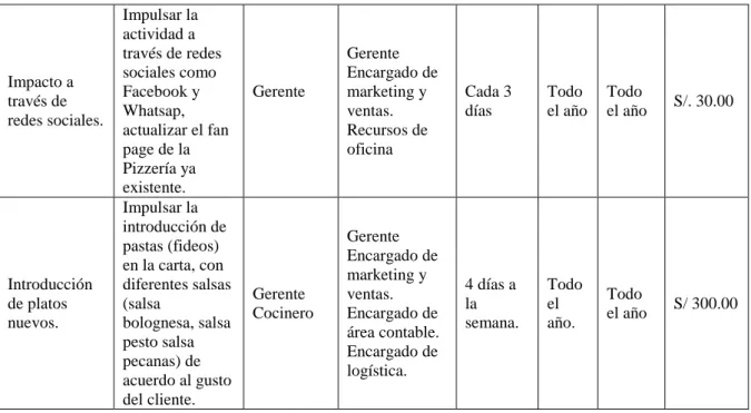 Tabla 6. Posicionamiento en función al atributo 2018 