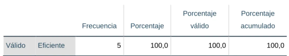 Tabla 8. Mejora del posicionamiento por el uso o aplicación 2018 