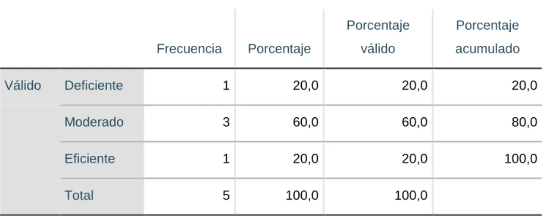 Tabla 9. Posicionamiento en función al precio o calidad 2018 