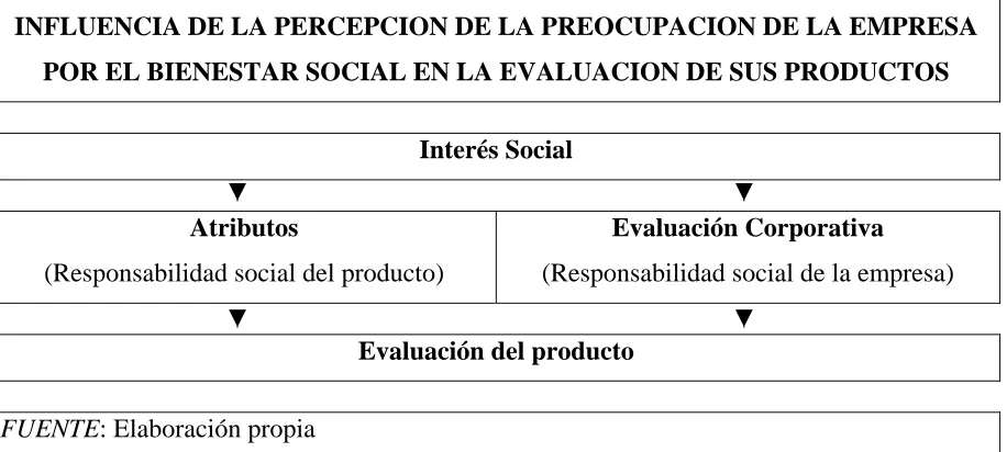 FIGURA 1.3 