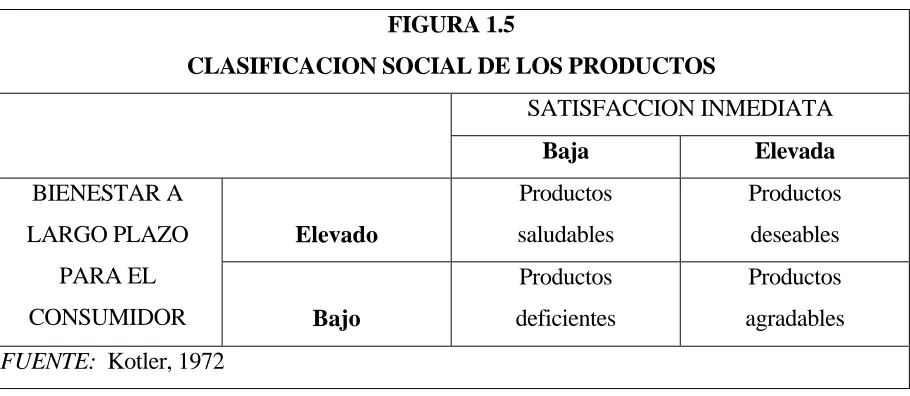 FIGURA 1.5 