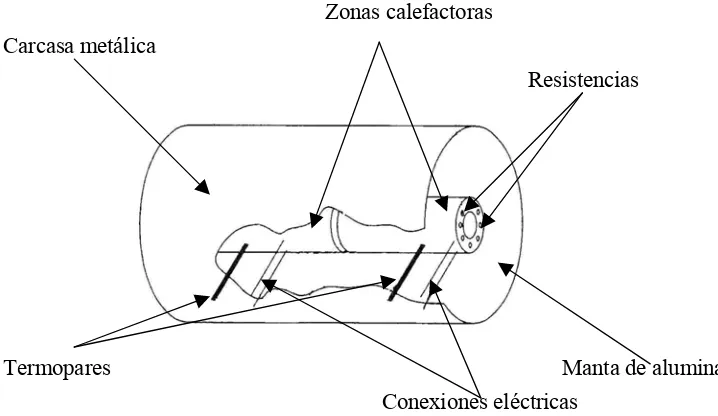 Figura 3.6. Esquema de un horno horizontal de dos zonas. 