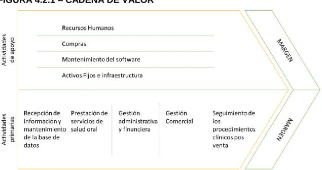 FIGURA 4.2.1 – CADENA DE VALOR 