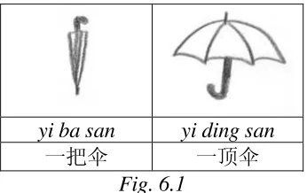 Fig. 6.1 