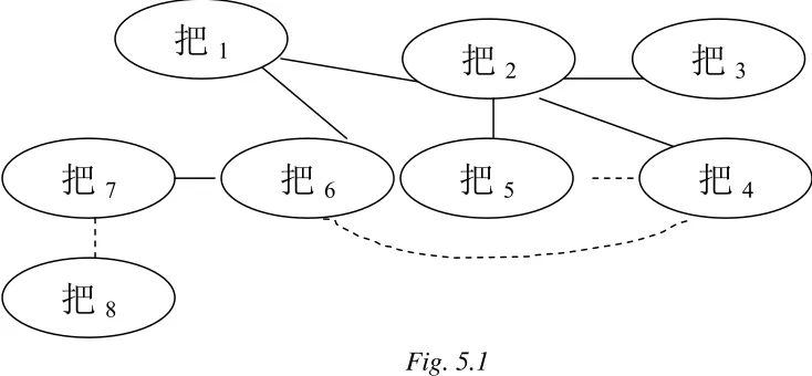 Fig. 5.1 