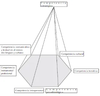 Figura 3.2. Modelo de CT de Kelly (2002) 