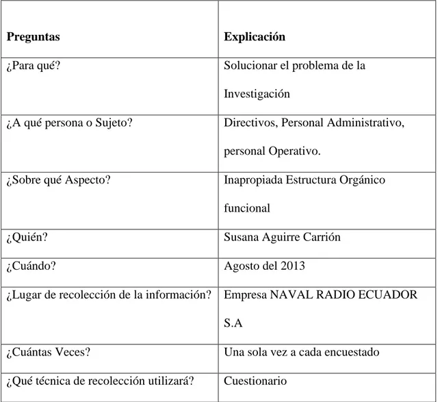 CUADRO 3.Plan de Recolección de la Información  ELABORADO POR: SUSANA AGUIRRE C. 