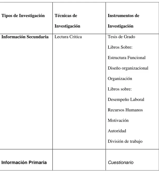 CUADRO 4. Técnicas e Instrumentos de Investigación  ELABORADO POR: SUSANA AGUIRRE C. 