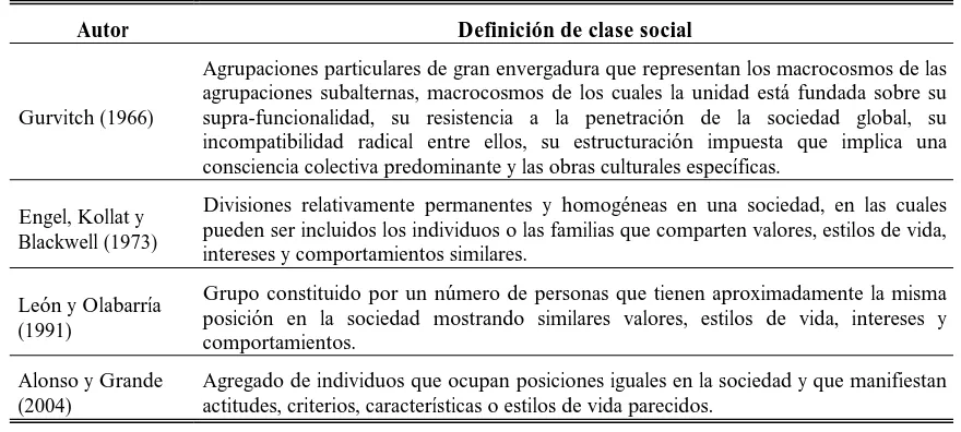 Figura 1.3. Definiciones de clase social en el ámbito de la conducta del consumidor7 