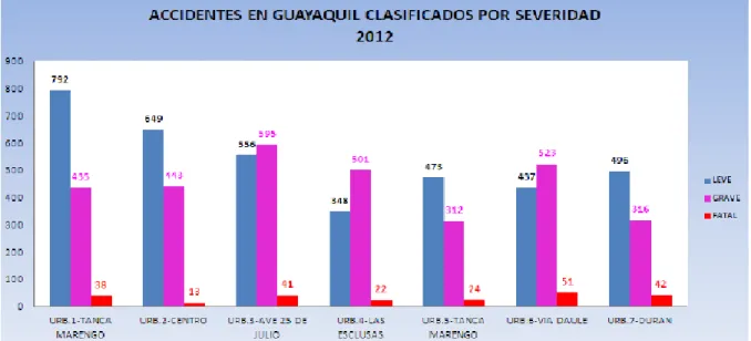 Gráfico No. 1 