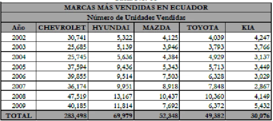 Cuadro No. 4 