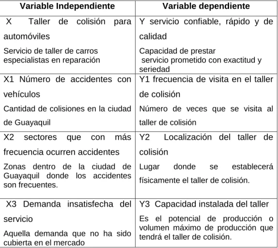 Cuadro No. 5 