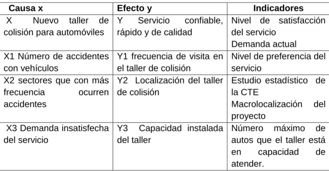 Cuadro No. 6 