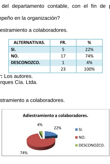Cuadro 10 Adiestramiento a colaboradores. 