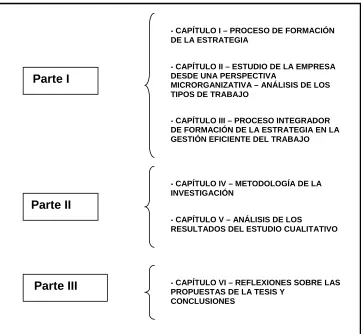 Figura 1: Estructura general de la tesis doctoral 
