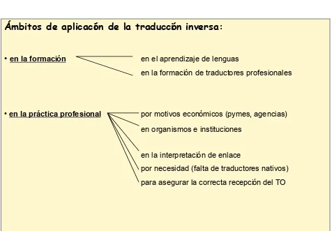 Figura 1: Ámbitos de aplicación de la traducción inversa 