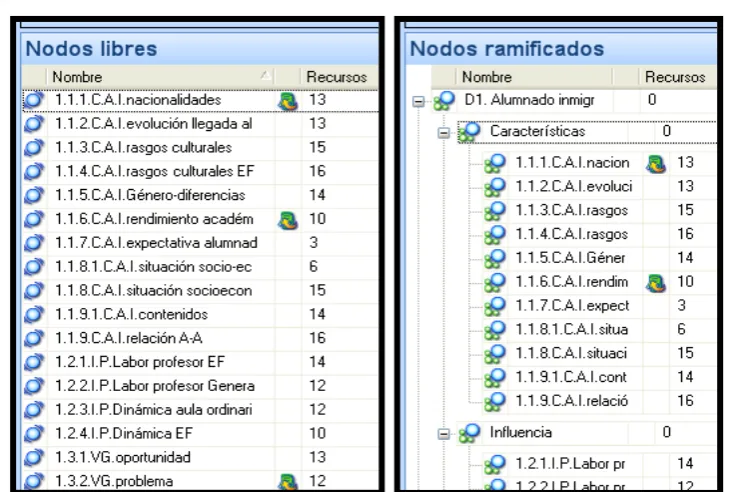 Figura 4. Imagen de algunos nodos libres y ramificados procedentes del programa 