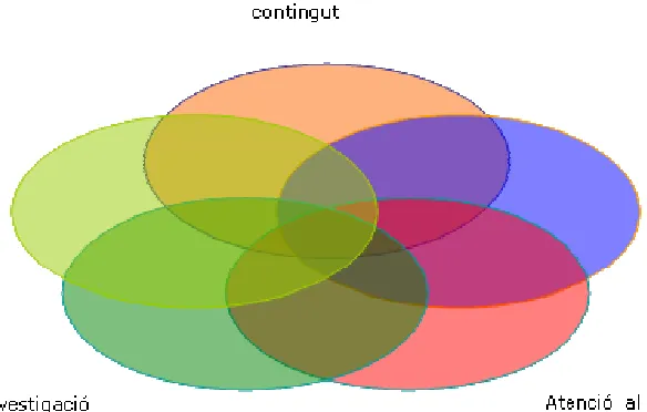 Figura 5: Esquema de confluències 