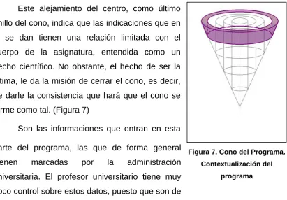 Figura 7. Cono del Programa. 