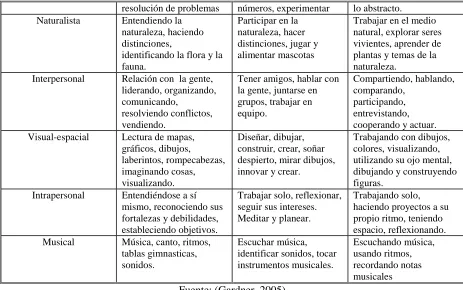 figuras.  Trabajando solo, haciendo proyectos a su 
