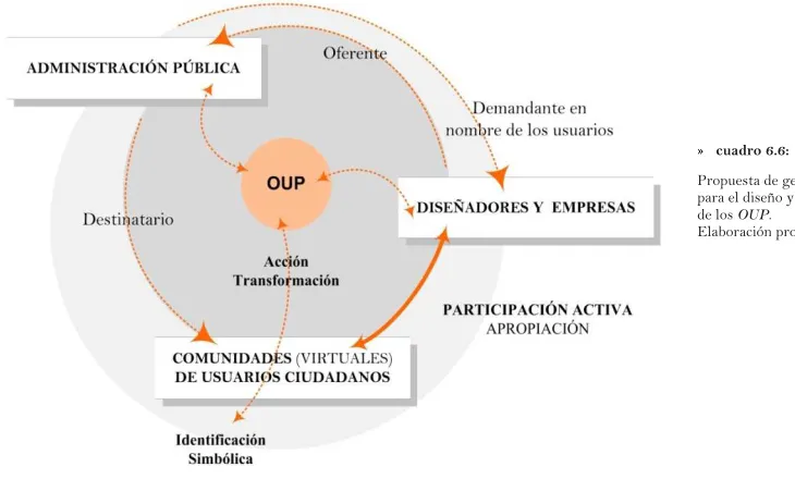cuadro 6.7) 
