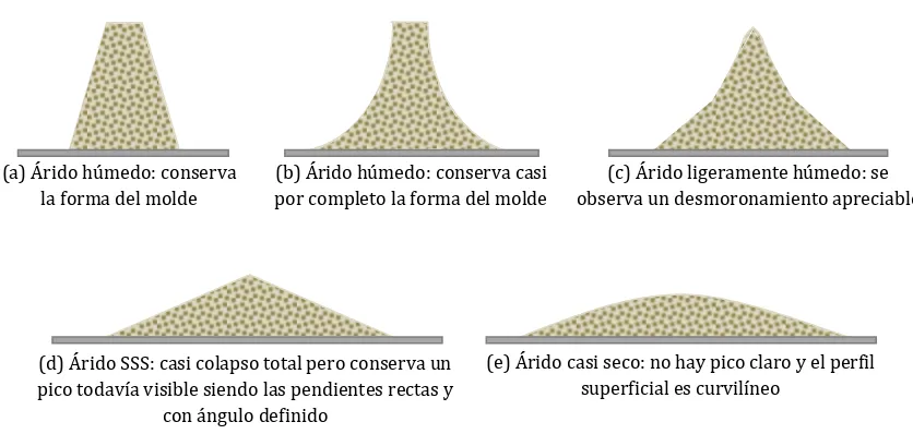 Figura 2.3 – Comprobación visual del estado de humedad de la arena 