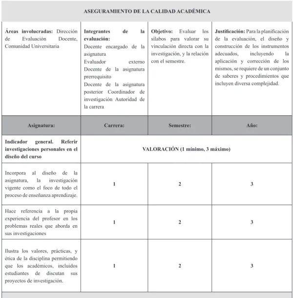Tabla 1. Cuestionario de evaluación de sílabos.