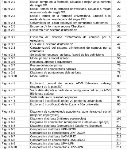 Figura 2.3 