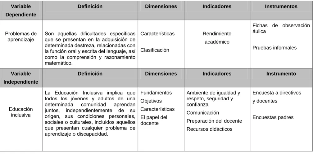 Tabla 4 Operacionalización de las variables  
