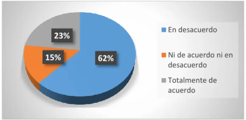 Tabla 5 Educación inclusiva  