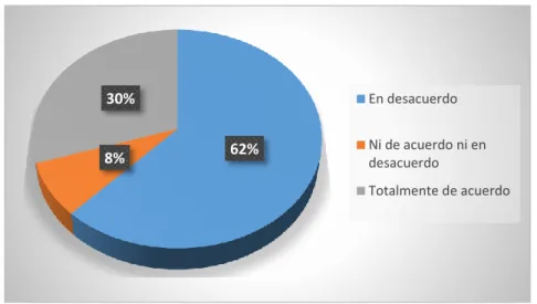 Tabla 7 Propósito de la educación inclusiva 