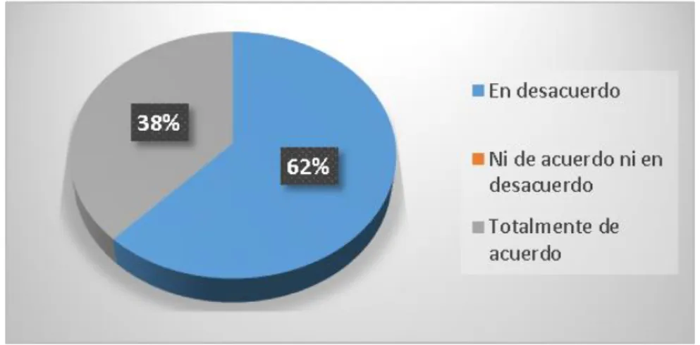 Tabla 8 Cultura del  respeto 